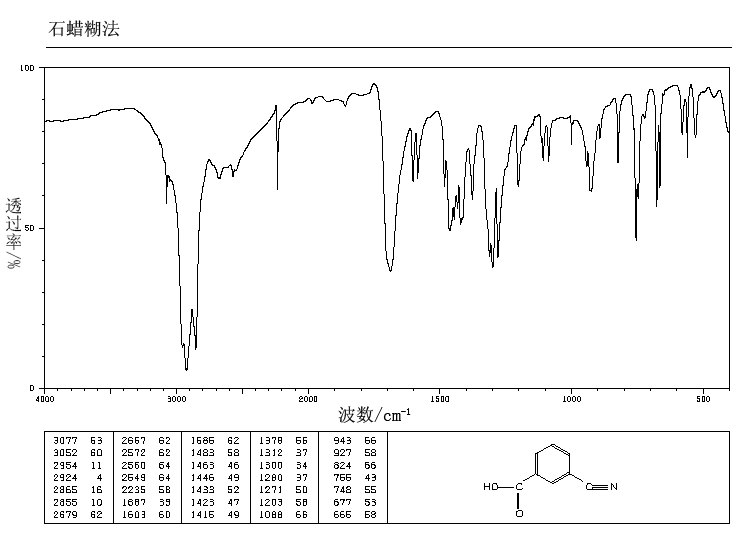 3-Cyanobenzoic acid(1877-72-1) Raman