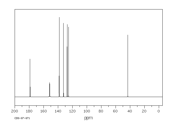 3-NITROPHENYLACETIC ACID(1877-73-2) MS