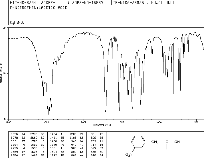 3-NITROPHENYLACETIC ACID(1877-73-2) MS
