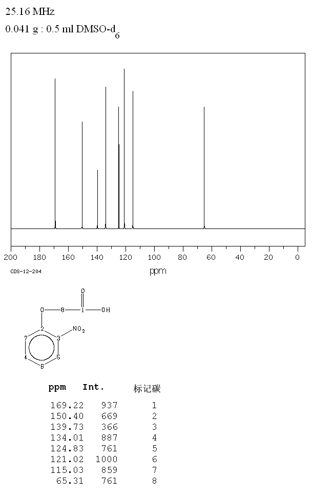 2-Nitrophenoxyacetic acid(1878-87-1) MS