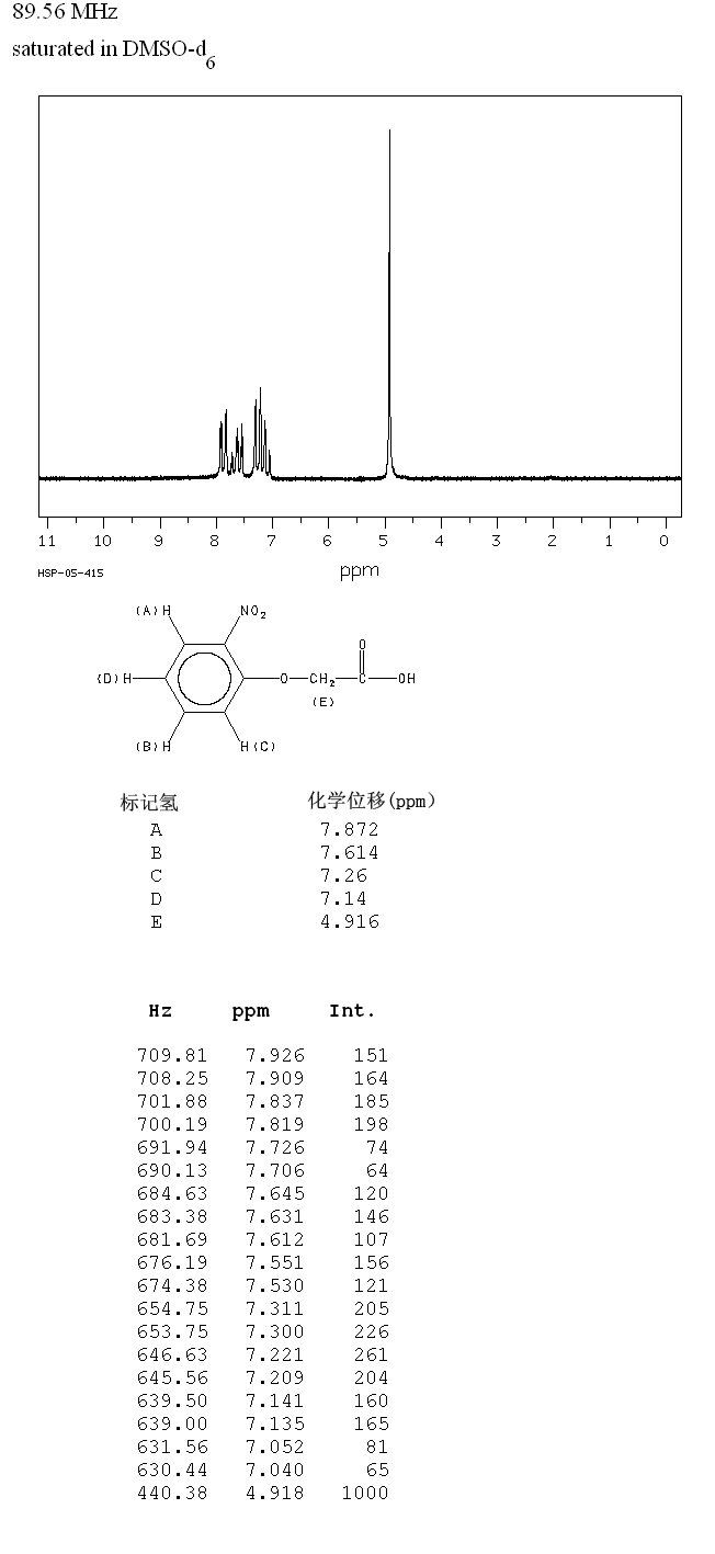 2-Nitrophenoxyacetic acid(1878-87-1) MS