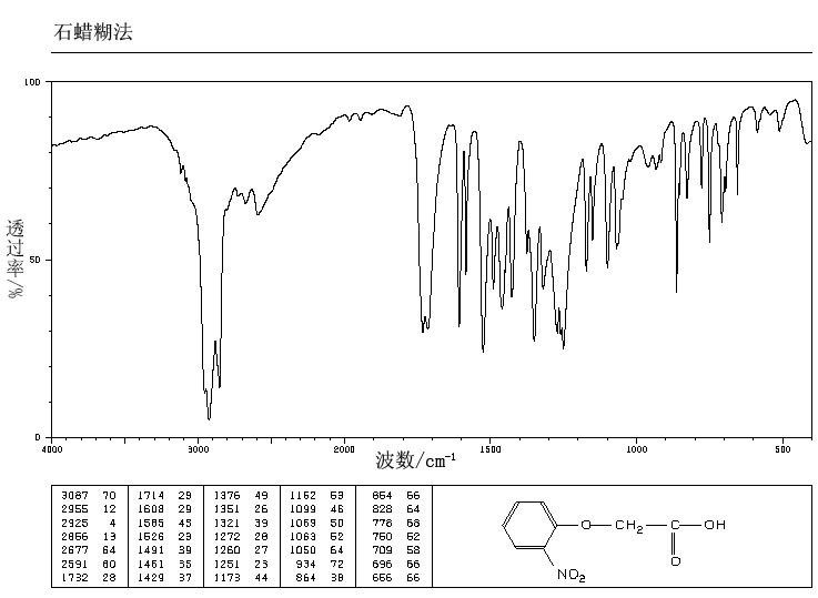 2-Nitrophenoxyacetic acid(1878-87-1) MS