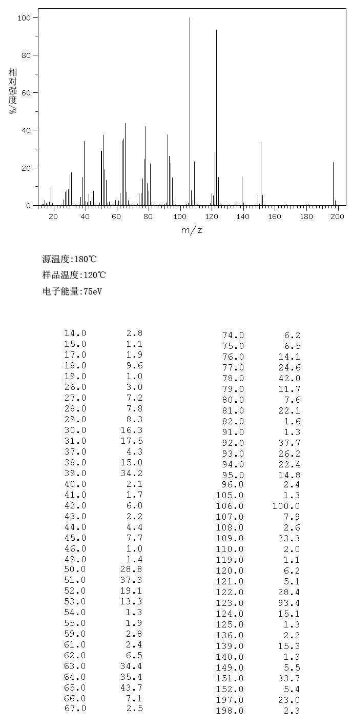 2-Nitrophenoxyacetic acid(1878-87-1) MS