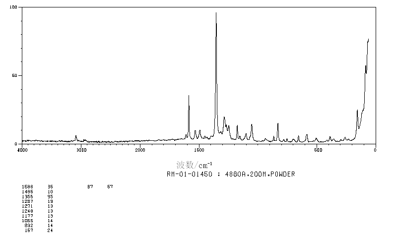 2-Nitrophenoxyacetic acid(1878-87-1) MS