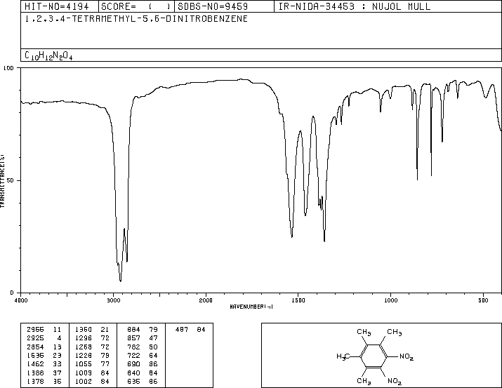1,2,3,4-TETRAMETHYL-5,6-DINITROBENZENE(18801-63-3) ESR