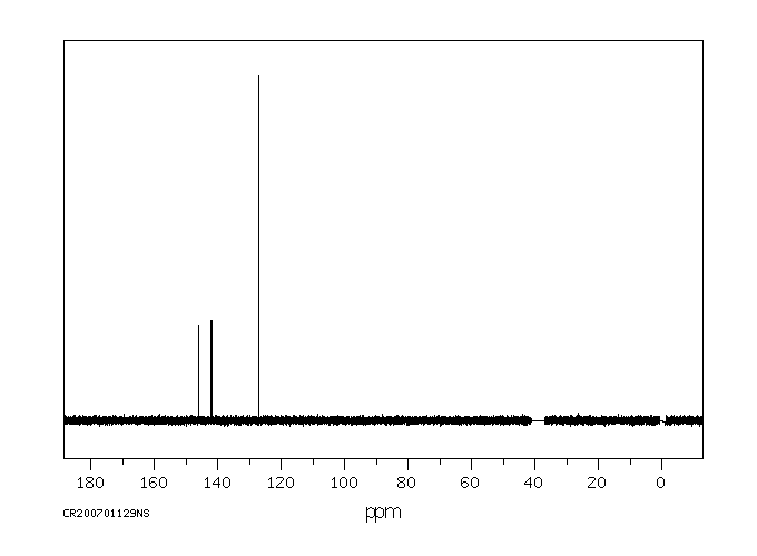 Pyridine hydrobromide (18820-82-1) MS