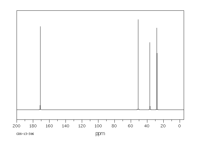 L-2,4-Diaminobutyric acid dihydrochloride(1883-09-6) <sup>13</sup>C NMR