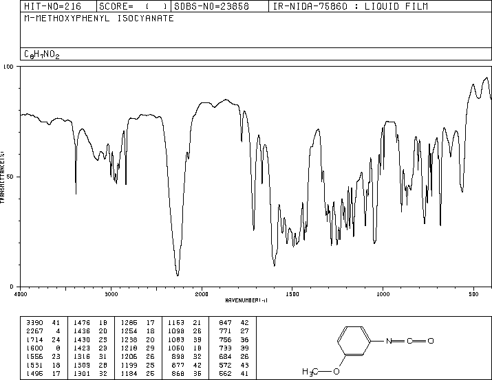 3-METHOXYPHENYL ISOCYANATE(18908-07-1) MS