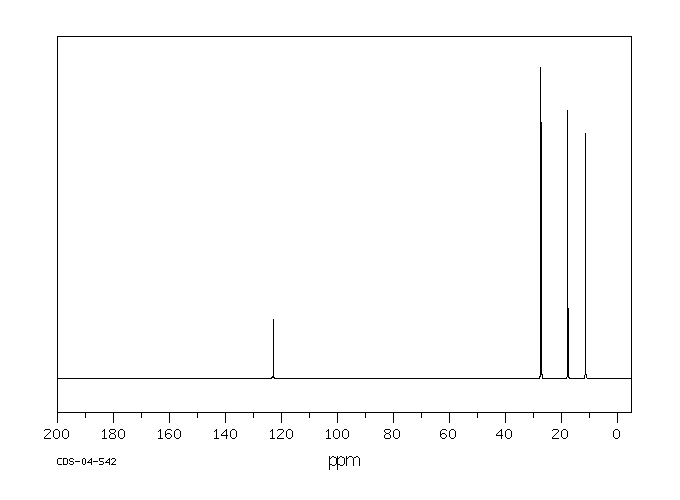 2-METHYLBUTYRONITRILE(18936-17-9) IR1