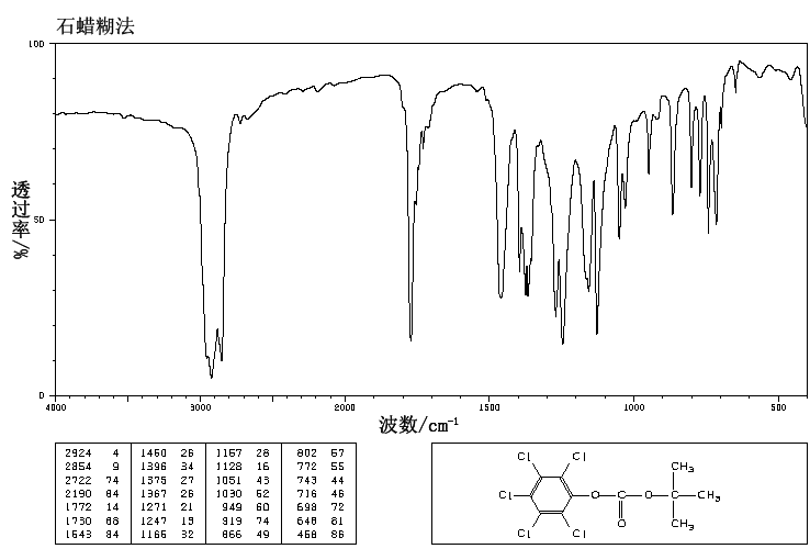 TERT-BUTYL PENTACHLOROPHENYL CARBONATE(18942-25-1) <sup>1</sup>H NMR