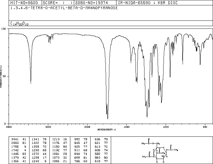 1,3,4,6-Tetra-O-acetyl-β-D-mannopyranose(18968-05-3) IR1