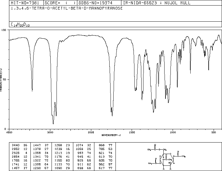 1,3,4,6-Tetra-O-acetyl-β-D-mannopyranose(18968-05-3) IR1