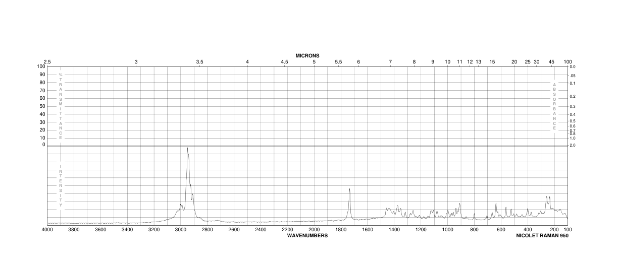1,3,4,6-Tetra-O-acetyl-β-D-mannopyranose(18968-05-3) IR1