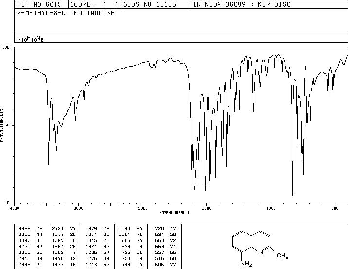 8-Aminoquinaldine(18978-78-4) MS