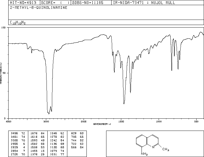 8-Aminoquinaldine(18978-78-4) MS