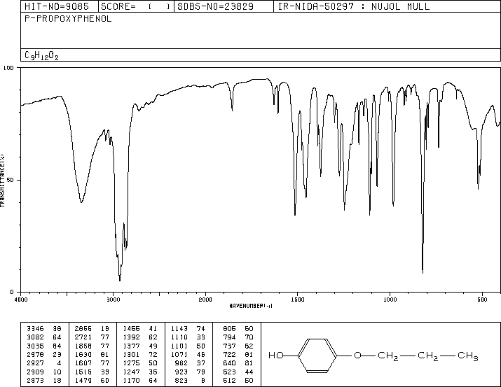 4-Propoxyphenol(18979-50-5) IR1