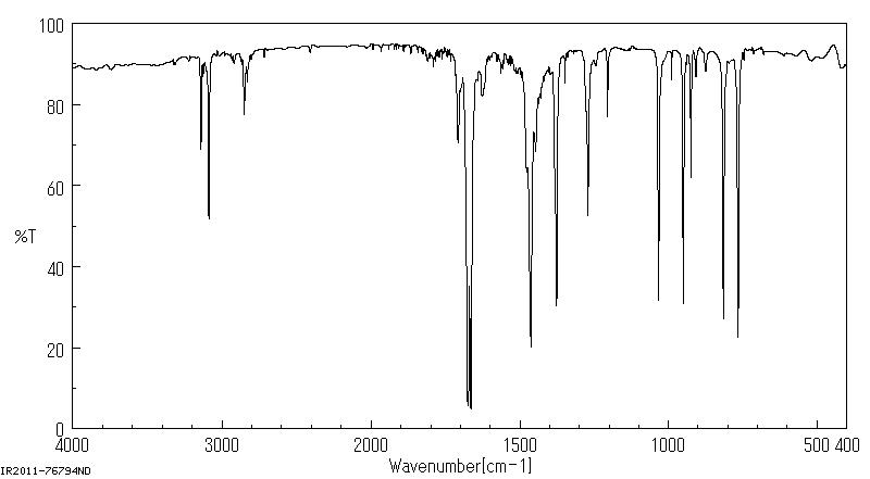 5-Bromo-2-furaldehyde(1899-24-7) <sup>1</sup>H NMR