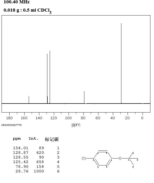 1-tert-Butoxy-4-chlorobenzene(18995-35-2) <sup>1</sup>H NMR