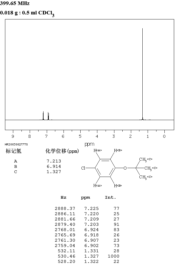 1-tert-Butoxy-4-chlorobenzene(18995-35-2) <sup>1</sup>H NMR