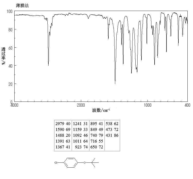 1-tert-Butoxy-4-chlorobenzene(18995-35-2) <sup>1</sup>H NMR