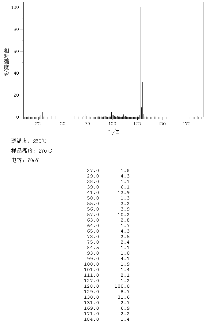 1-tert-Butoxy-4-chlorobenzene(18995-35-2) <sup>1</sup>H NMR