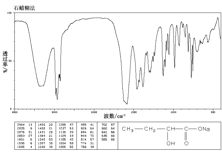 SODIUM 2-HYDROXYBUTYRATE(19054-57-0) IR2
