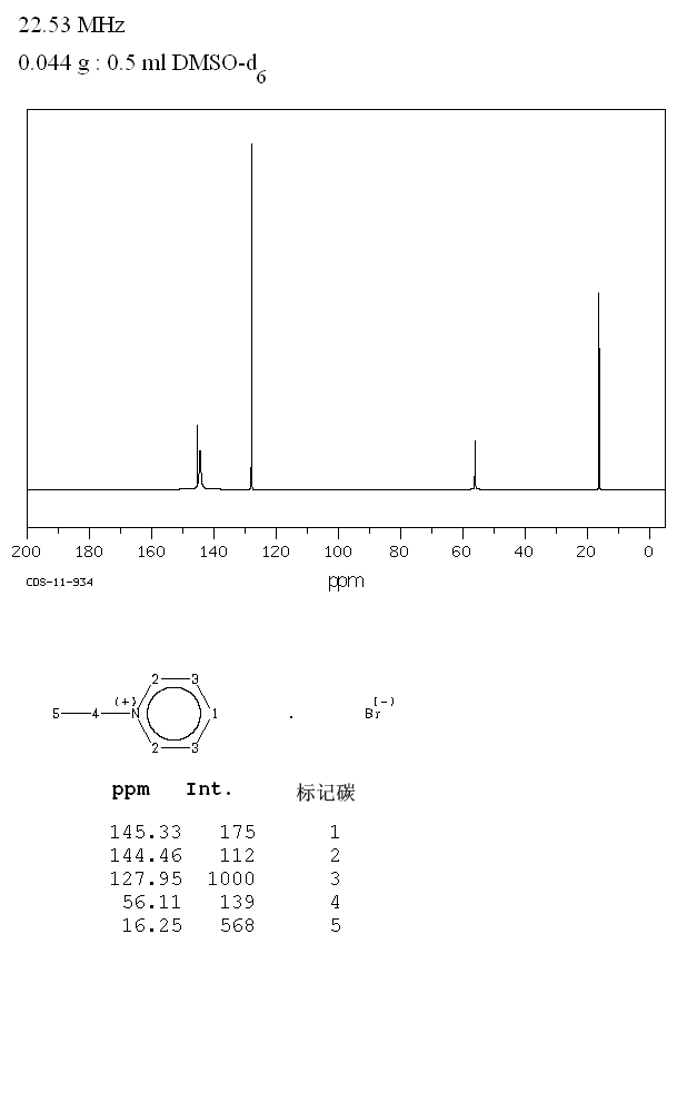 1-Ethylpyridinium bromide(1906-79-2) MS