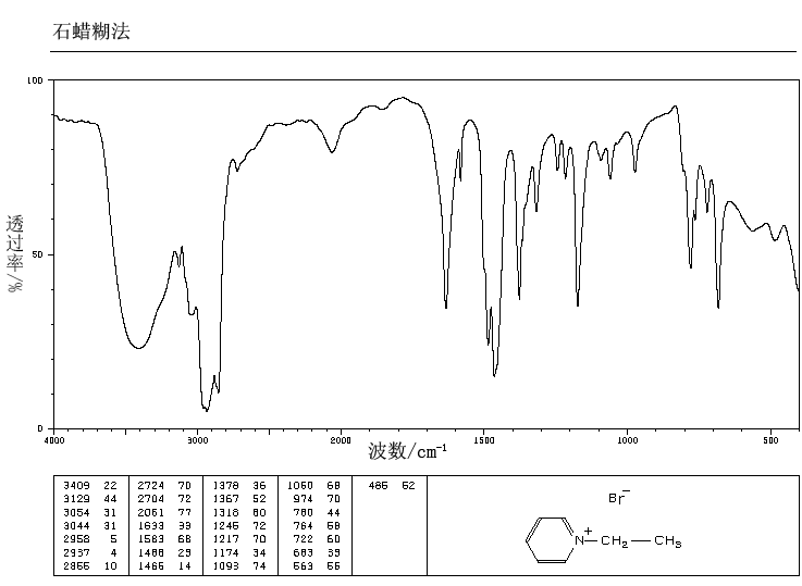 1-Ethylpyridinium bromide(1906-79-2) MS