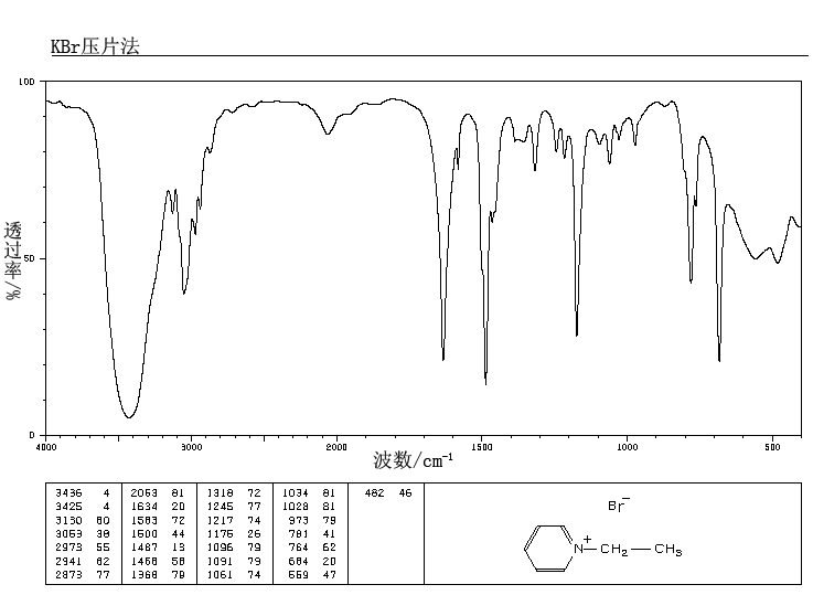 1-Ethylpyridinium bromide(1906-79-2) MS