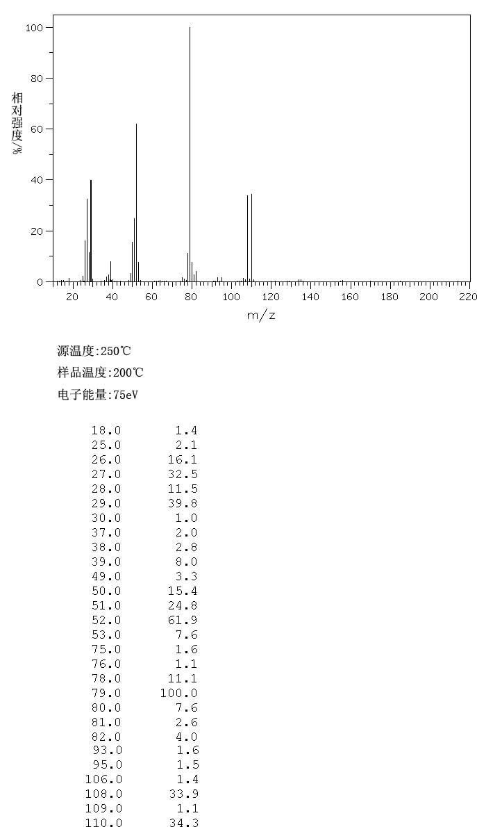 1-Ethylpyridinium bromide(1906-79-2) MS