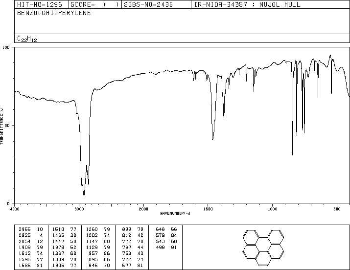 1,12-BENZOPERYLENE(191-24-2) MS