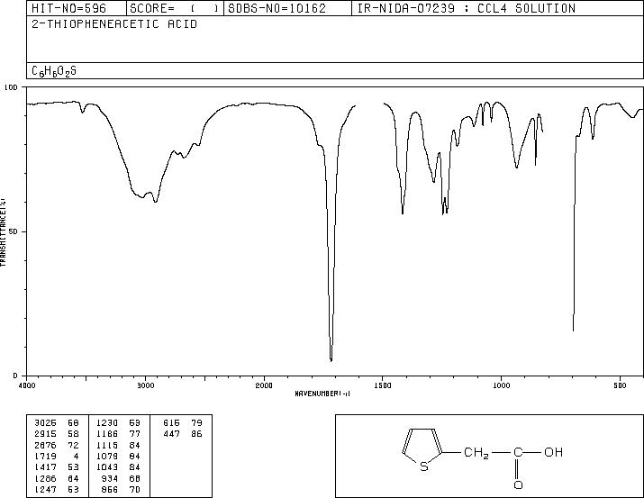 2-Thiopheneacetic acid(1918-77-0) <sup>1</sup>H NMR
