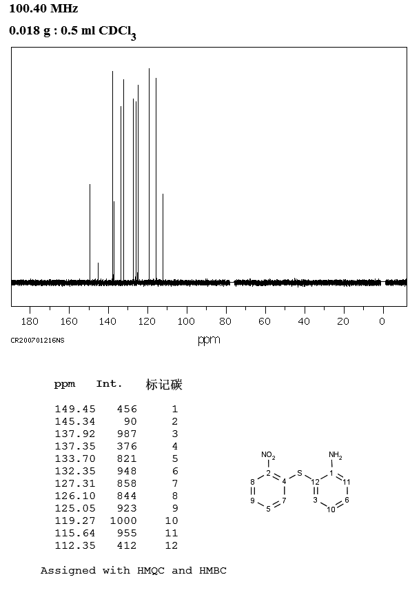 2-AMINO-2'-NITRO DIPHENYL SULFIDE(19284-81-2) IR2