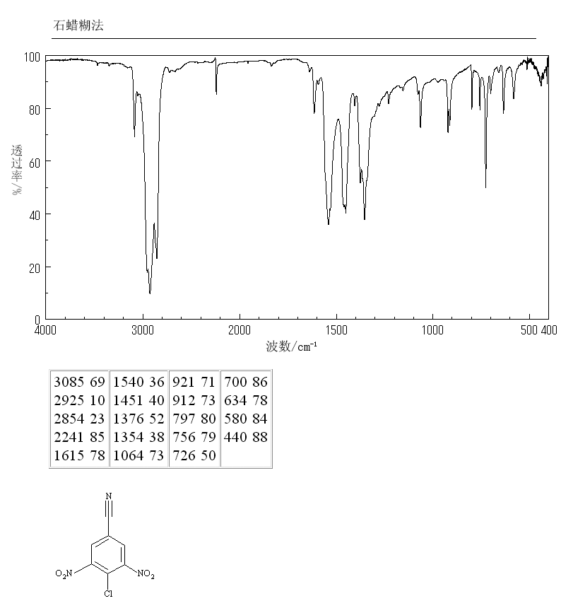 4-CHLORO-3,5-DINITROBENZONITRILE(1930-72-9) IR1