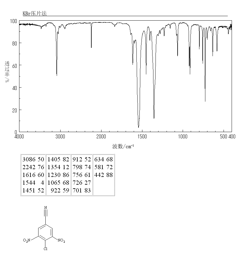 4-CHLORO-3,5-DINITROBENZONITRILE(1930-72-9) IR1