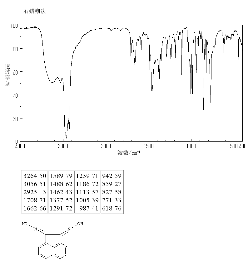 ACENAPHTHENEQUINONE DIOXIME(1932-08-7) IR1