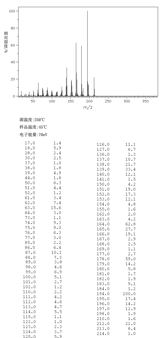 ACENAPHTHENEQUINONE DIOXIME(1932-08-7) IR1