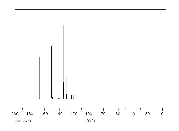 3-(3-PYRIDYL)ACRYLIC ACID(19337-97-4) <sup>1</sup>H NMR
