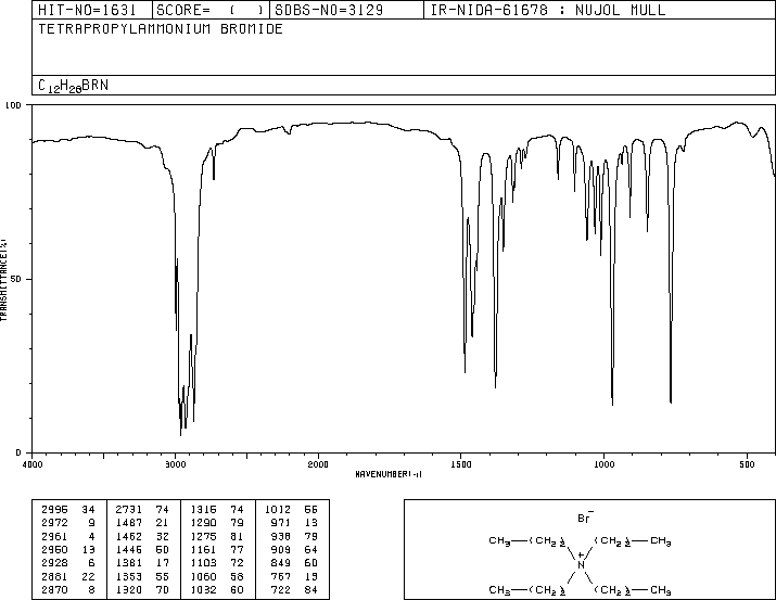 Tetrapropylammonium bromide(1941-30-6) IR1