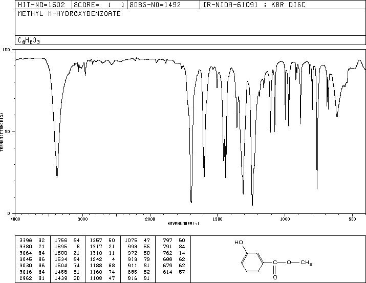 Methyl 3-hydroxybenzoate (19438-10-9) Raman