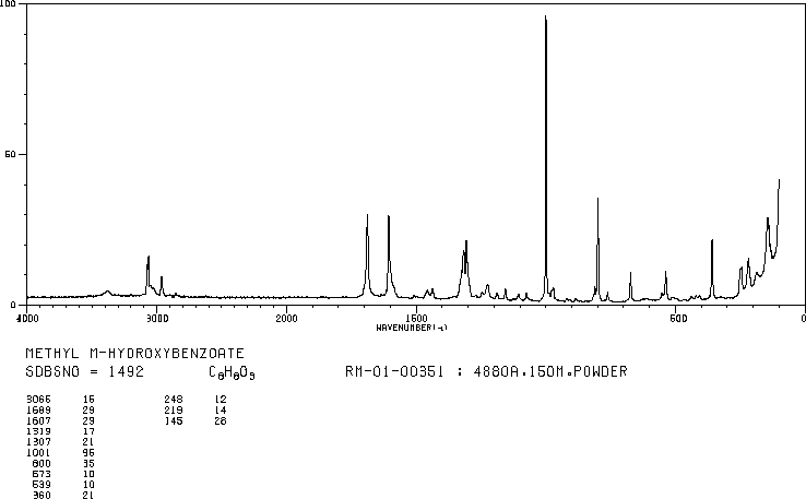 Methyl 3-hydroxybenzoate (19438-10-9) Raman