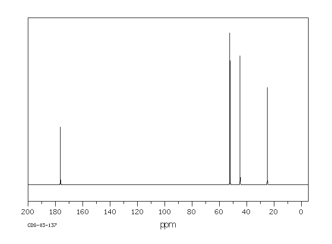 3-CHLOROBUTYRIC ACID(1951-12-8) MS