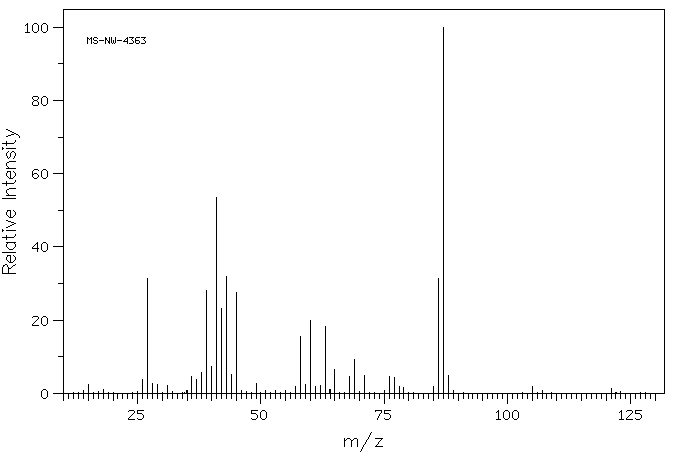 3-CHLOROBUTYRIC ACID(1951-12-8) MS