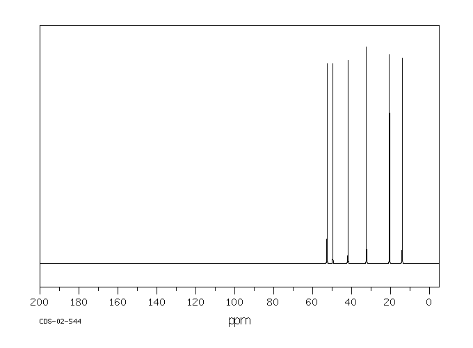 2-(BUTYLAMINO)ETHYLAMINE(19522-69-1) <sup>13</sup>C NMR