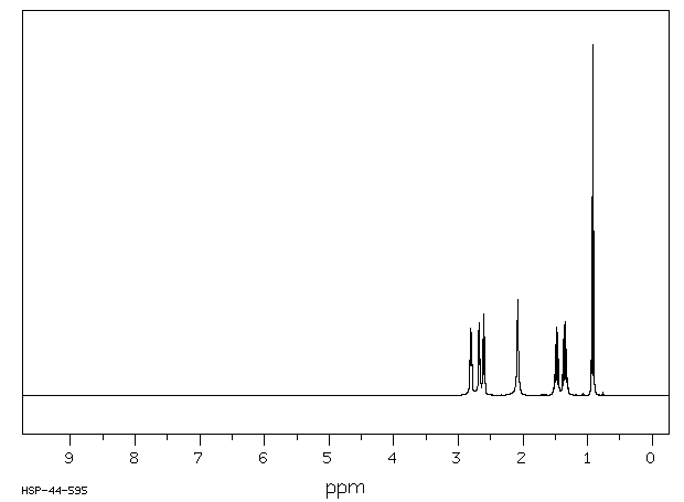 2-(BUTYLAMINO)ETHYLAMINE(19522-69-1) <sup>13</sup>C NMR