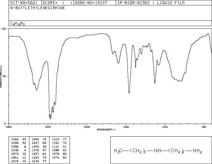 2-(BUTYLAMINO)ETHYLAMINE(19522-69-1) <sup>13</sup>C NMR