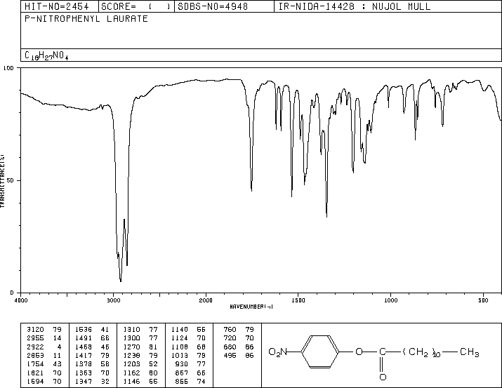 4-NITROPHENYL LAURATE(1956-11-2) IR2