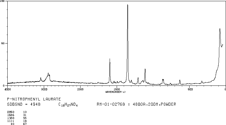 4-NITROPHENYL LAURATE(1956-11-2) IR2