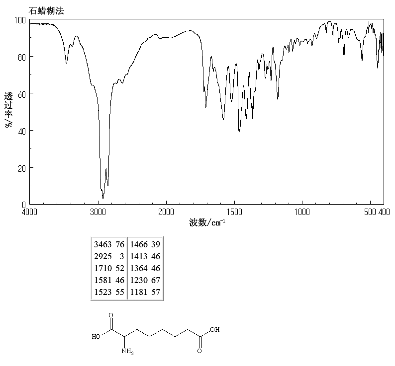 DL-ALPHA-AMINOSUBERIC ACID(19641-59-9) IR1