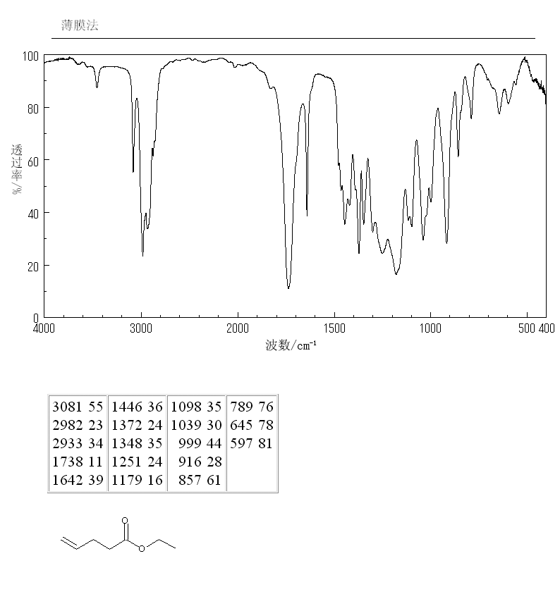 ETHYL 4-PENTENOATE(1968-40-7) MS